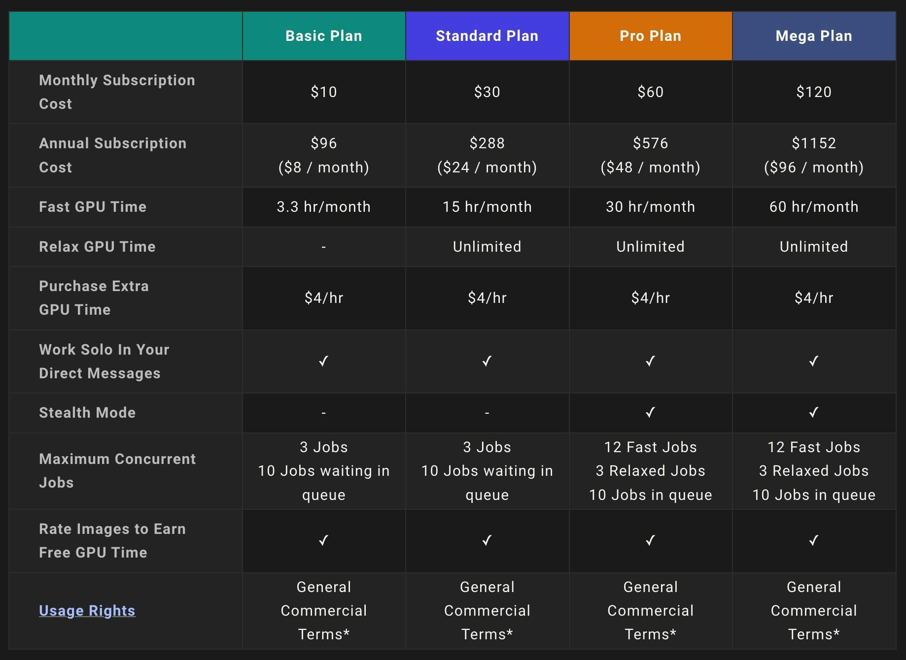 midjourney-plan